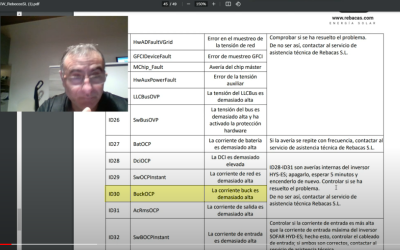 Ayuda usuario del canal con problema sobre inversor SOFARSOLAR HYD 6000 HS